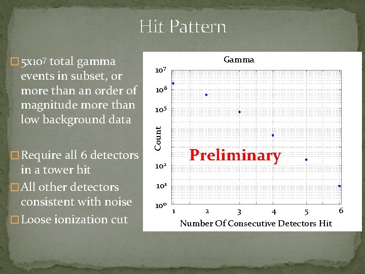 Hit Pattern events in subset, or more than an order of magnitude more than