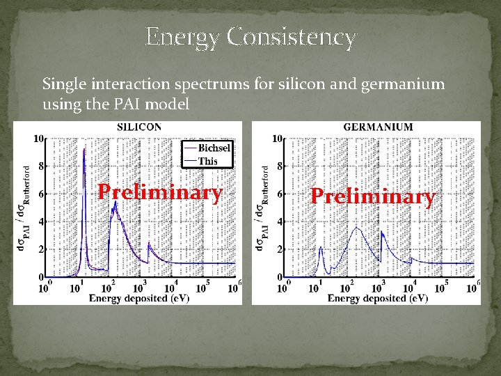 Energy Consistency Single interaction spectrums for silicon and germanium using the PAI model Preliminary
