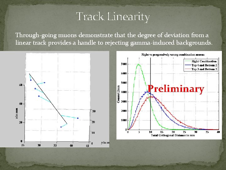 Track Linearity Through-going muons demonstrate that the degree of deviation from a linear track