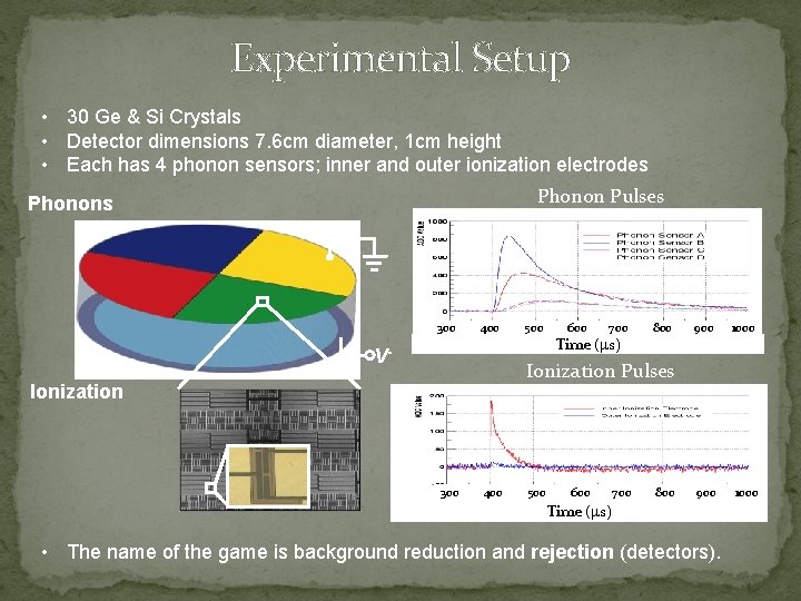 Experimental Setup • 30 Ge & Si Crystals • Detector dimensions 7. 6 cm