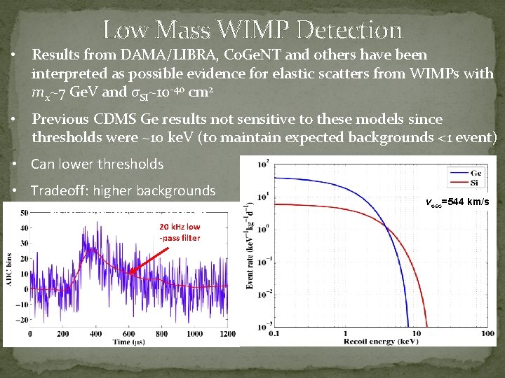 Low Mass WIMP Detection • Results from DAMA/LIBRA, Co. Ge. NT and others have