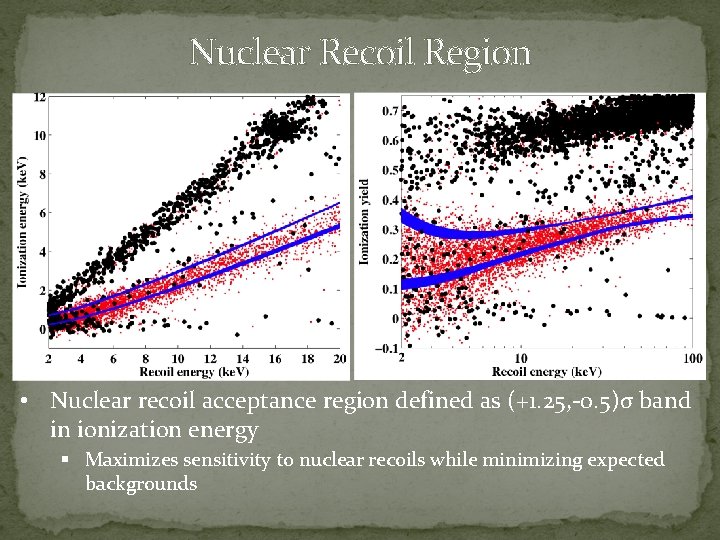 Nuclear Recoil Region • Nuclear recoil acceptance region defined as (+1. 25, -0. 5)σ