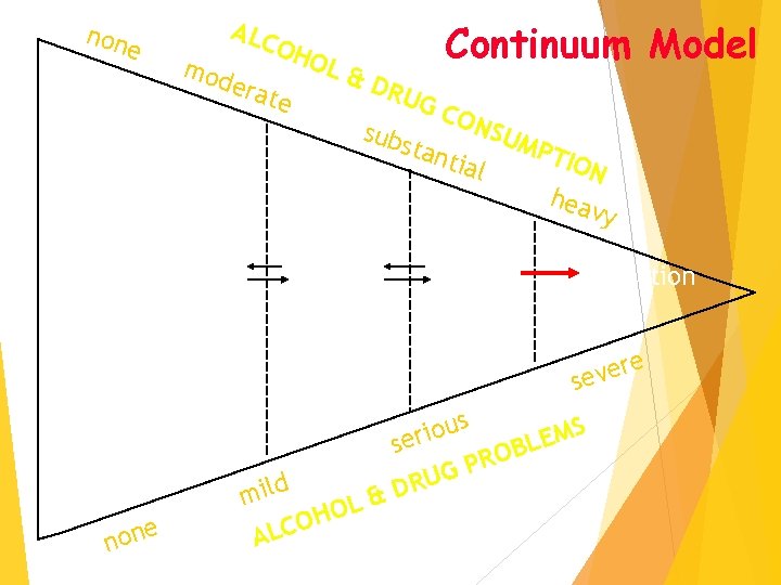 non e ALC mod erat e non-use Continuum Model OH OL & DRU GC