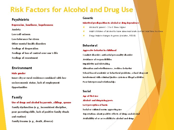 Risk Factors for Alcohol and Drug Use Psychiatric Depression, loneliness, hopelessness Anxiety Low self-esteem