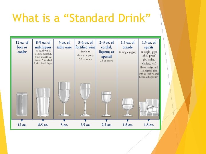 What is a “Standard Drink” 