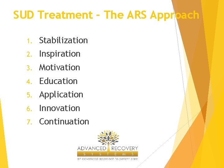 SUD Treatment – The ARS Approach 1. Stabilization 2. Inspiration 3. Motivation 4. Education