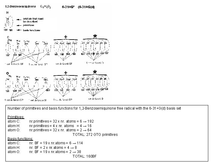 Number of primitives and basis functions for 1, 2 -Benzosemiquinone free radical with the