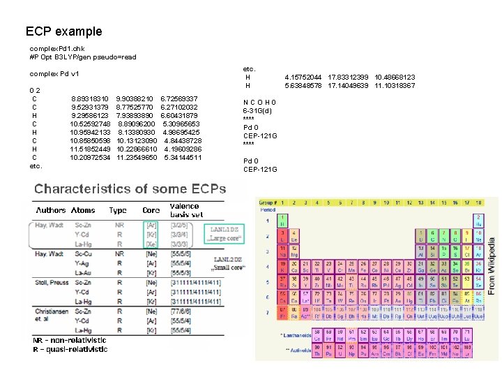 ECP example complex. Pd 1. chk #P Opt B 3 LYP/gen pseudo=read complex Pd