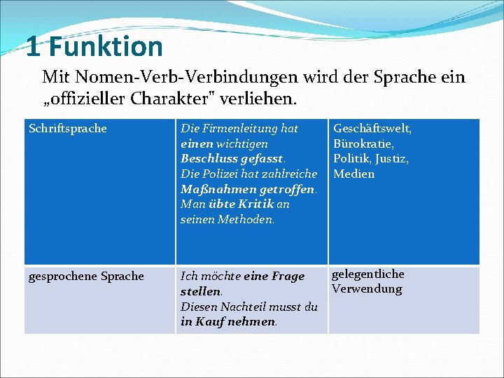 1 Funktion Mit Nomen-Verbindungen wird der Sprache ein „offizieller Charakter" verliehen. Schriftsprache Die Firmenleitung