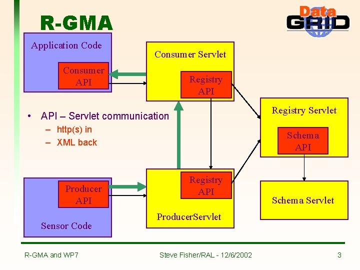 R-GMA Application Code Consumer Servlet Consumer API Registry Servlet • API – Servlet communication