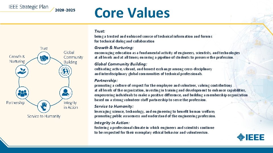 Core Values Trust: being a trusted and unbiased source of technical information and forums