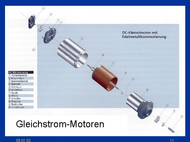 Gleichstrom-Motoren 09. 01. 02 11 