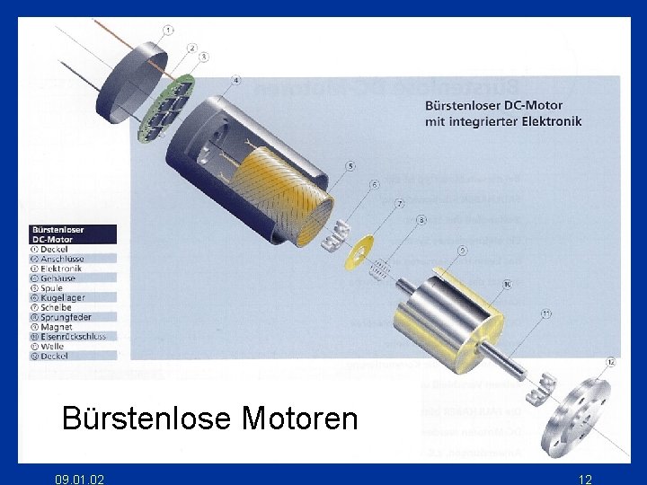 Bürstenlose Motoren 09. 01. 02 12 