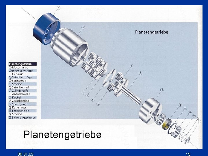 Planetengetriebe 09. 01. 02 13 