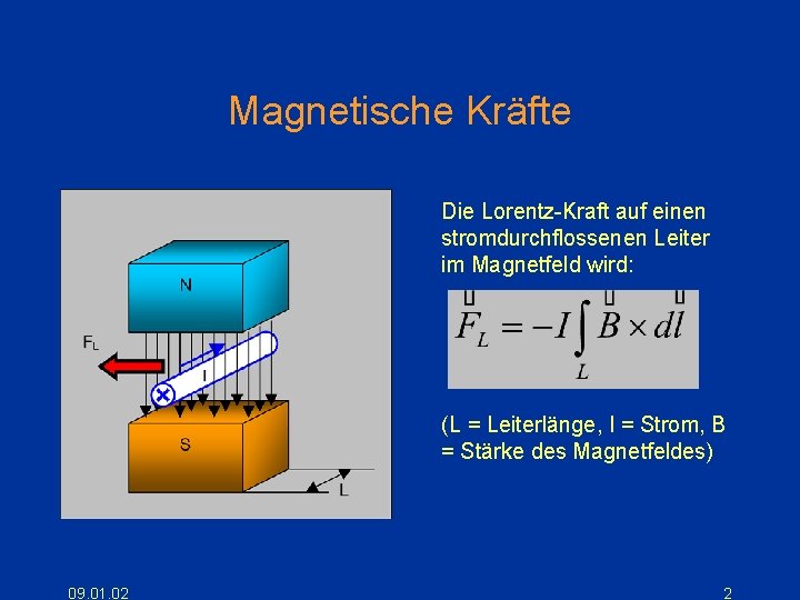 Magnetische Kräfte Die Lorentz-Kraft auf einen stromdurchflossenen Leiter im Magnetfeld wird: (L = Leiterlänge,