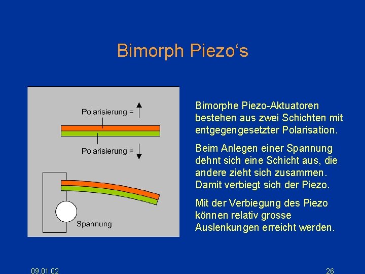 Bimorph Piezo‘s Bimorphe Piezo-Aktuatoren bestehen aus zwei Schichten mit entgegengesetzter Polarisation. Beim Anlegen einer