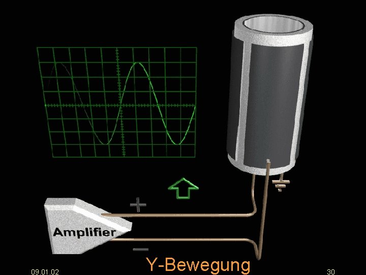 09. 01. 02 Y-Bewegung 30 