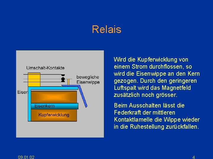 Relais Wird die Kupferwicklung von einem Strom durchflossen, so wird die Eisenwippe an den