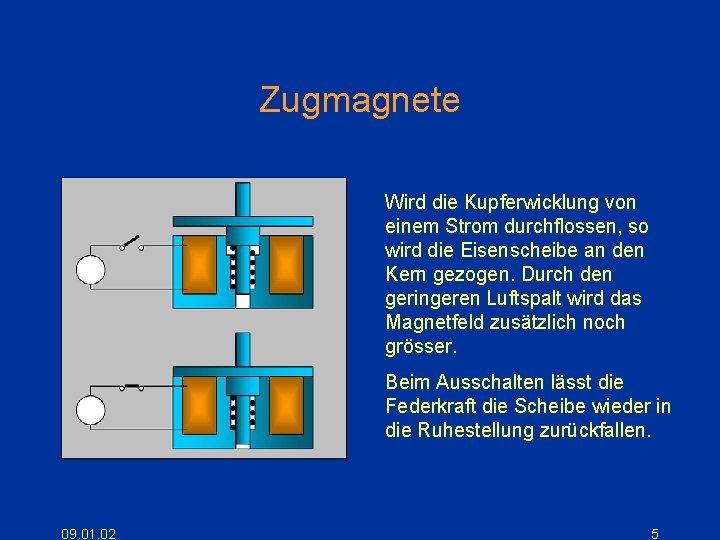 Zugmagnete Wird die Kupferwicklung von einem Strom durchflossen, so wird die Eisenscheibe an den