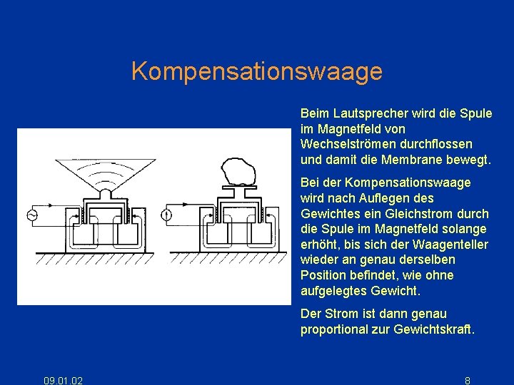 Kompensationswaage Beim Lautsprecher wird die Spule im Magnetfeld von Wechselströmen durchflossen und damit die