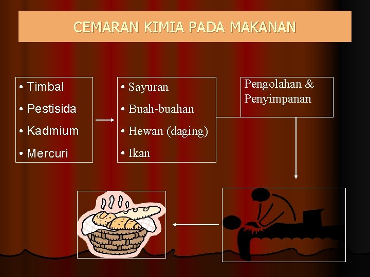 CEMARAN KIMIA PADA MAKANAN • Timbal • Sayuran • Pestisida • Buah-buahan • Kadmium