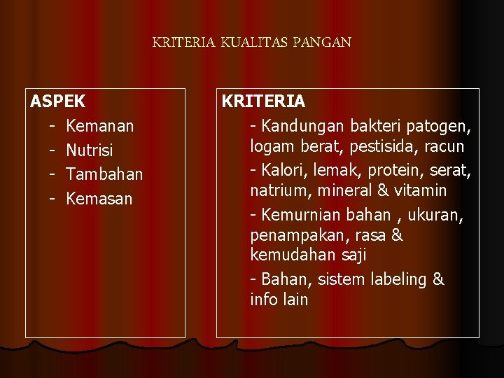 KRITERIA KUALITAS PANGAN ASPEK - Kemanan - Nutrisi - Tambahan - Kemasan KRITERIA -