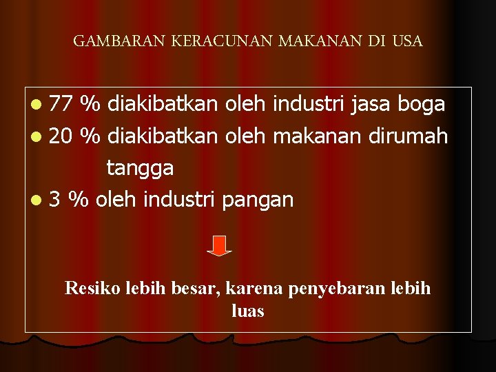 GAMBARAN KERACUNAN MAKANAN DI USA l 77 % diakibatkan oleh industri jasa boga l