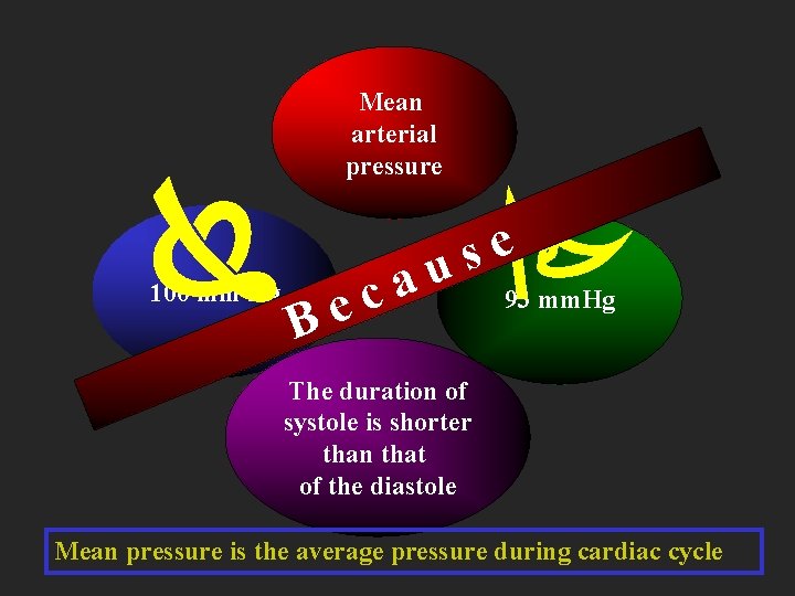  100 mm Hg Mean arterial pressure B a c e e s u