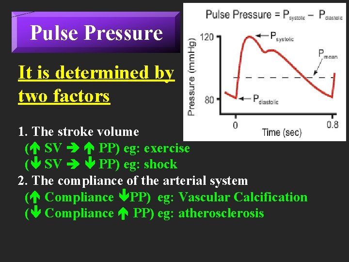 Pulse Pressure It is determined by two factors 1. The stroke volume ( SV