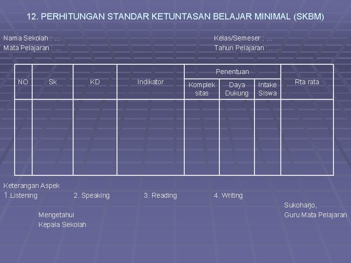 12. PERHITUNGAN STANDAR KETUNTASAN BELAJAR MINIMAL (SKBM) Nama Sekolah : … Mata Pelajaran :