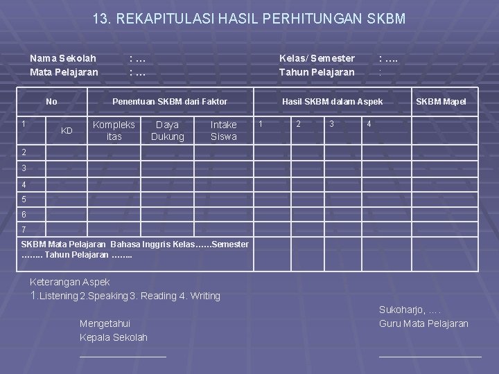 13. REKAPITULASI HASIL PERHITUNGAN SKBM Nama Sekolah Mata Pelajaran No 1 : … Kelas/