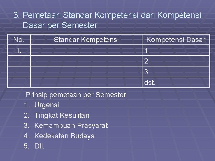 3. Pemetaan Standar Kompetensi dan Kompetensi Dasar per Semester No. 1. Standar Kompetensi Dasar