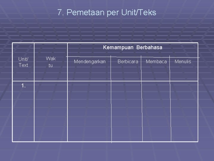 7. Pemetaan per Unit/Teks Kemampuan Berbahasa Unit/ Text 1. Wak tu Mendengarkan Berbicara Membaca