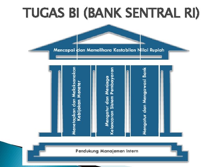 TUGAS BI (BANK SENTRAL RI) 