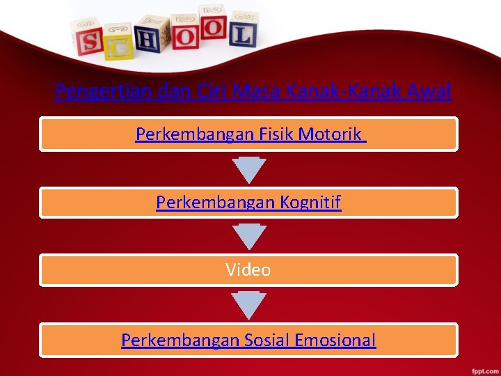 Pengertian dan Ciri Masa Kanak-Kanak Awal Perkembangan Fisik Motorik Perkembangan Kognitif Video Perkembangan Sosial