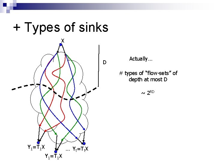 + Types of sinks X D Actually… # types of “flow-sets” of depth at