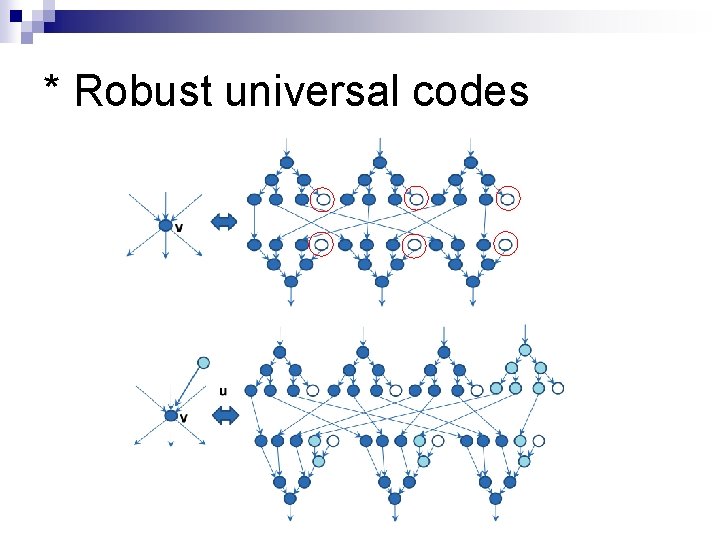 * Robust universal codes 