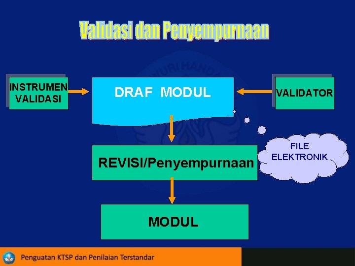 INSTRUMEN VALIDASI DRAF MODUL REVISI/Penyempurnaan MODUL VALIDATOR FILE ELEKTRONIK 