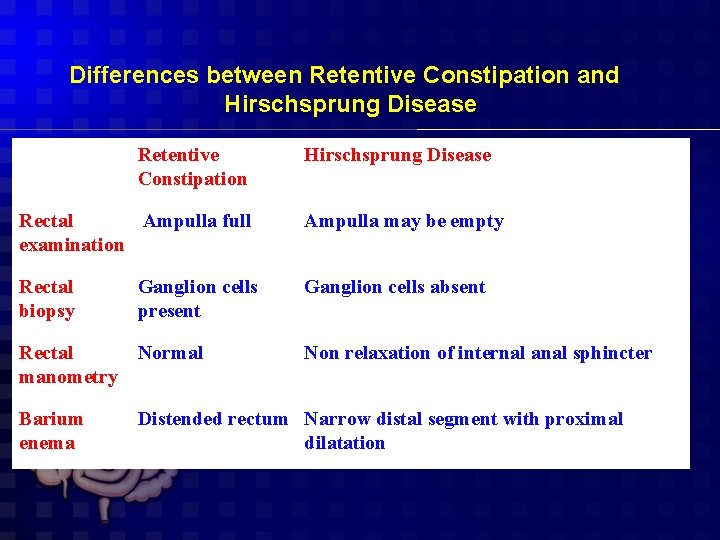 Differences between Retentive Constipation and Hirschsprung Disease Retentive Constipation Hirschsprung Disease Rectal Ampulla full