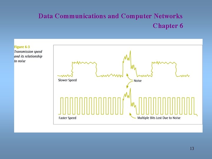 Data Communications and Computer Networks Chapter 6 13 