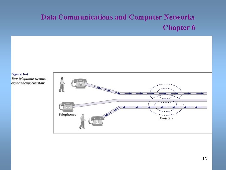 Data Communications and Computer Networks Chapter 6 15 