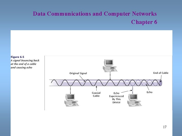 Data Communications and Computer Networks Chapter 6 17 