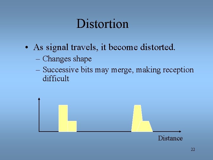 Distortion • As signal travels, it become distorted. – Changes shape – Successive bits