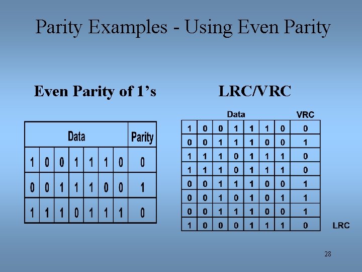 Parity Examples - Using Even Parity of 1’s LRC/VRC 28 