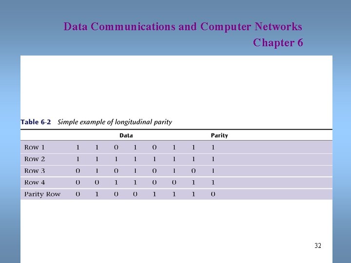 Data Communications and Computer Networks Chapter 6 32 