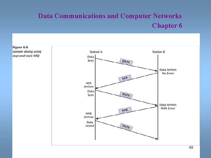 Data Communications and Computer Networks Chapter 6 49 