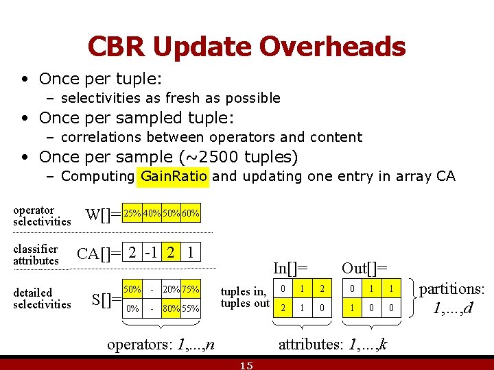 CBR Update Overheads • Once per tuple: – selectivities as fresh as possible •