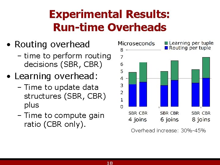 Experimental Results: Run-time Overheads • Routing overhead – time to perform routing decisions (SBR,