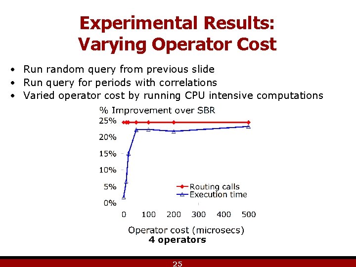 Experimental Results: Varying Operator Cost • Run random query from previous slide • Run