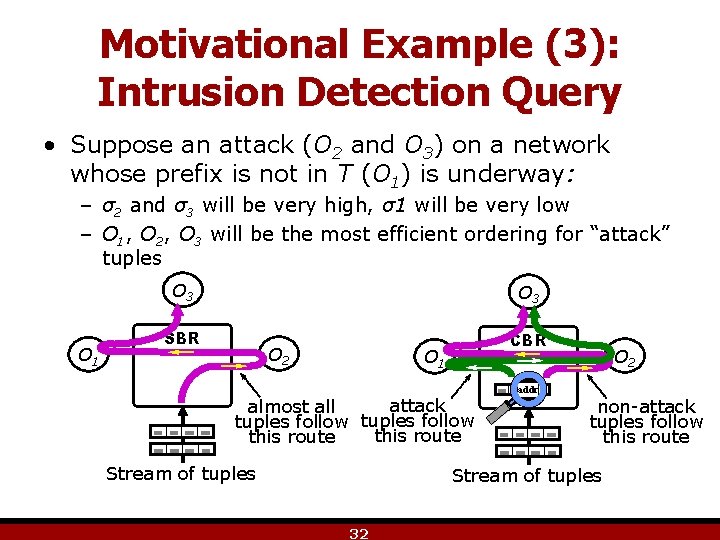 Motivational Example (3): Intrusion Detection Query • Suppose an attack (O 2 and O